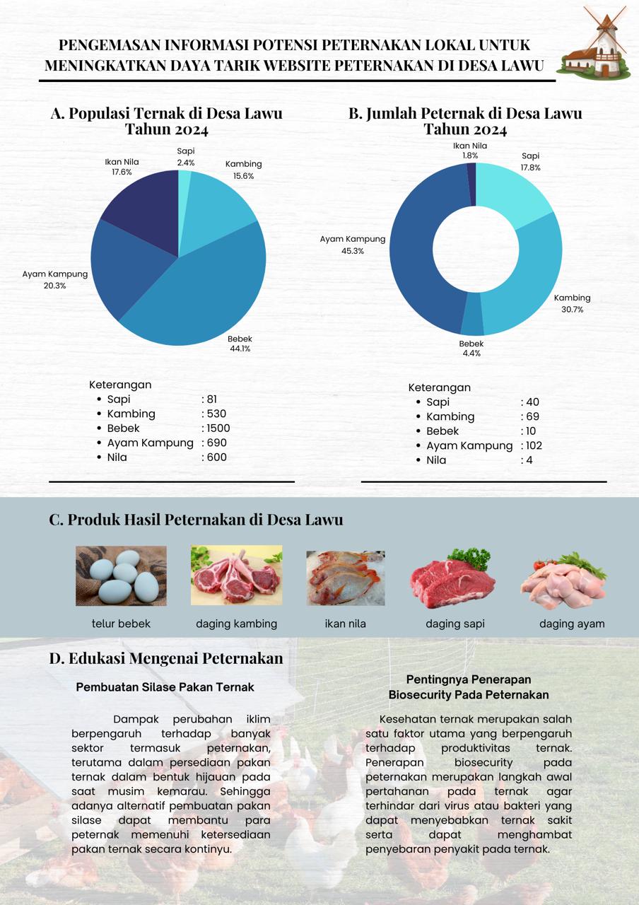 pengemasan-informasi-potensi-peternakan-di-desa-lawu